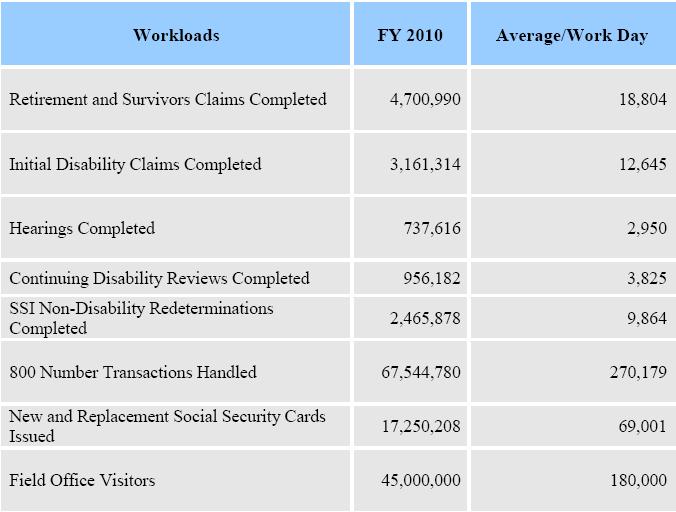 NCC Shutdown Workload Affected Chart